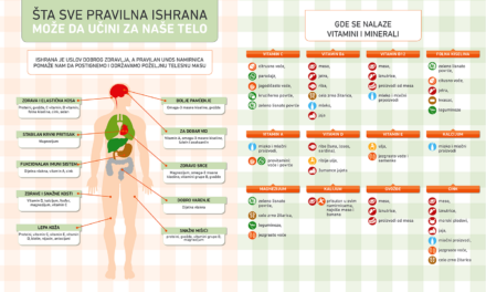 Infografik – Šta sve pravilna ishrana može da učini za naše telo